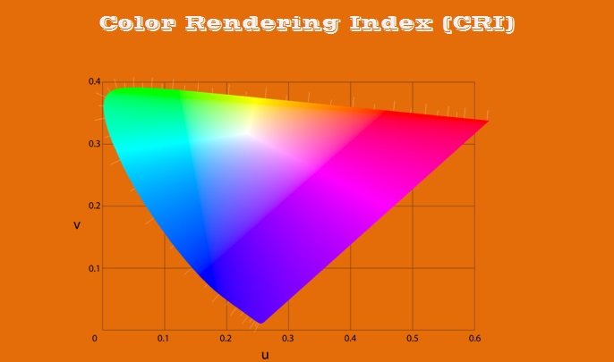 color rendering index CRI